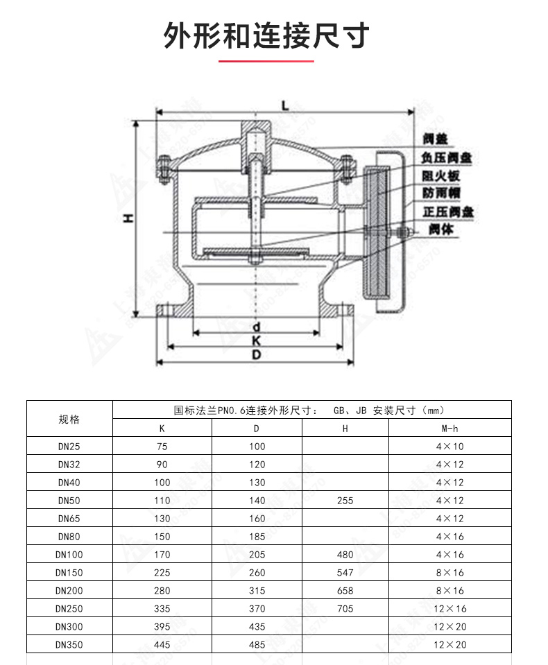ZFQ-2型鑄鋼呼吸閥_產(chǎn)品結構圖.jpg
