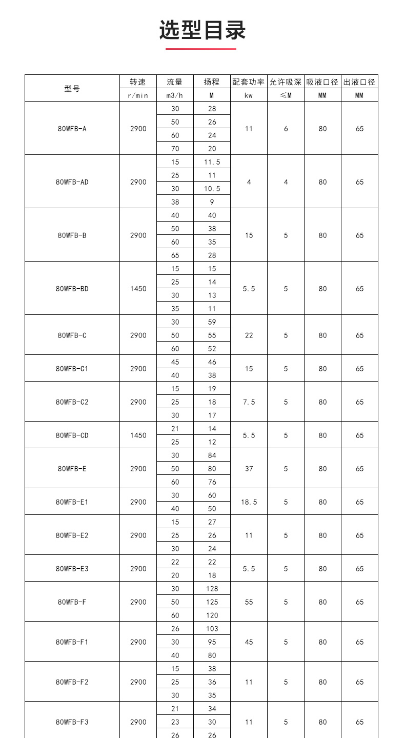 WFB型無密封自吸泵_產(chǎn)品性能參數(shù).jpg