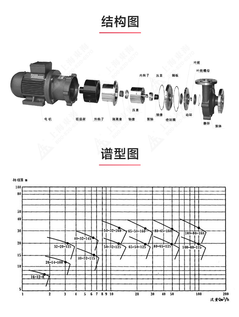 CQB型磁力泵_產(chǎn)品結構圖.jpg