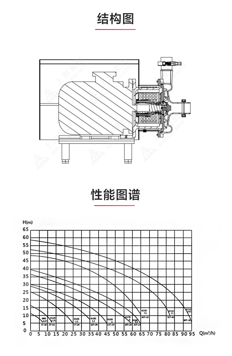 SPC型衛(wèi)生級離心泵_產(chǎn)品結構圖.jpg