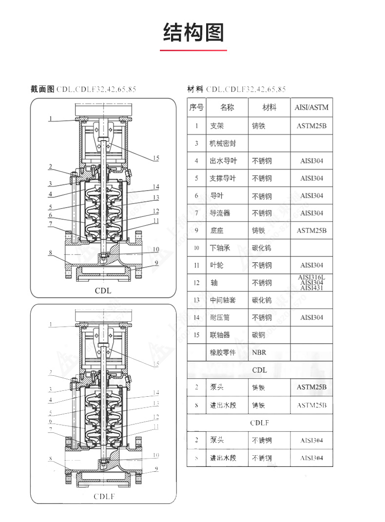 CDLF型立式多級(jí)離心泵_產(chǎn)品結(jié)構(gòu)圖.jpg