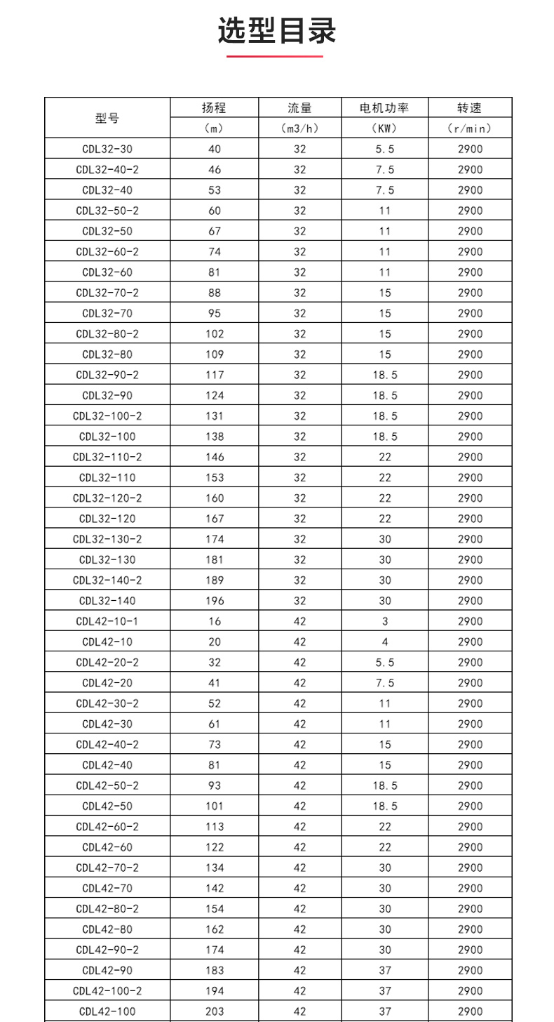 CDLF型立式多級(jí)離心泵_產(chǎn)品選型目錄1.jpg