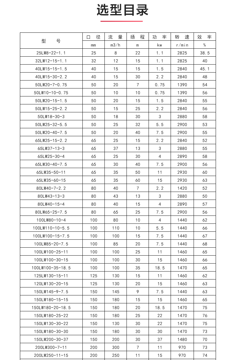 LW型立式無(wú)堵塞排污泵_04.jpg