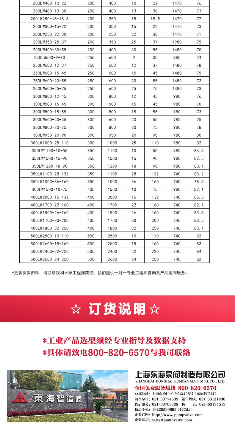 LW型立式無(wú)堵塞排污泵_05.jpg