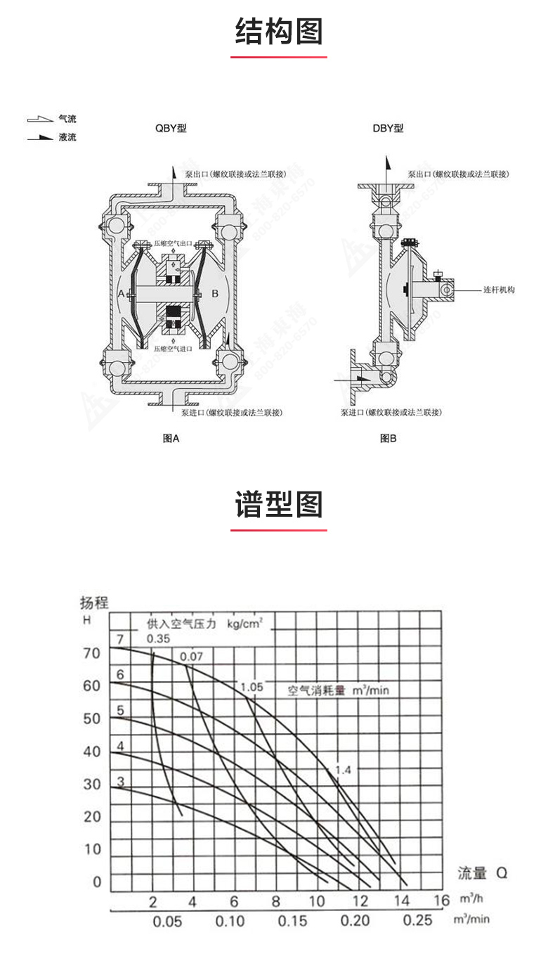 QBY型電動雙聯(lián)隔膜泵_03.jpg