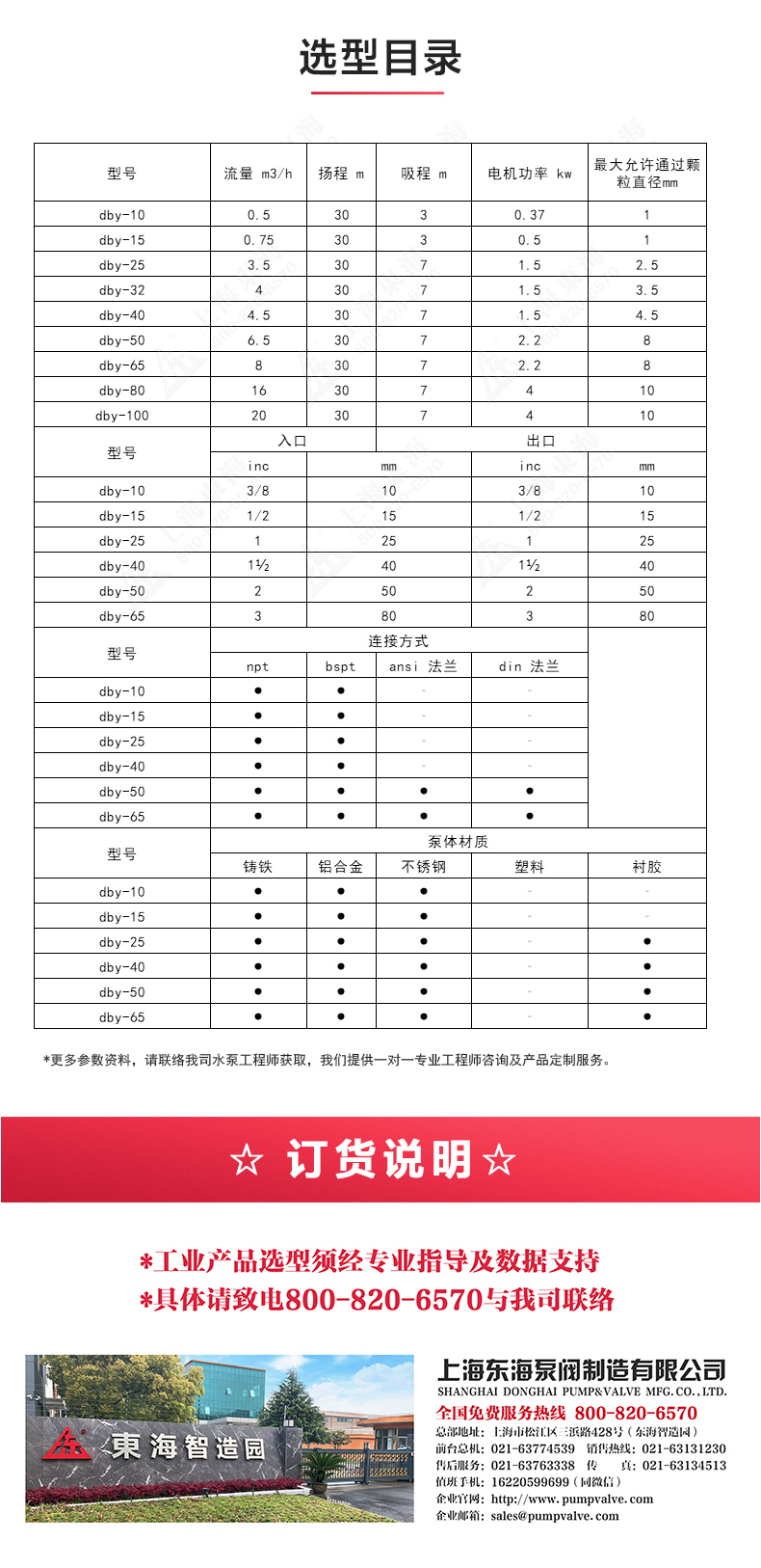 QBY型電動雙聯(lián)隔膜泵_04.jpg